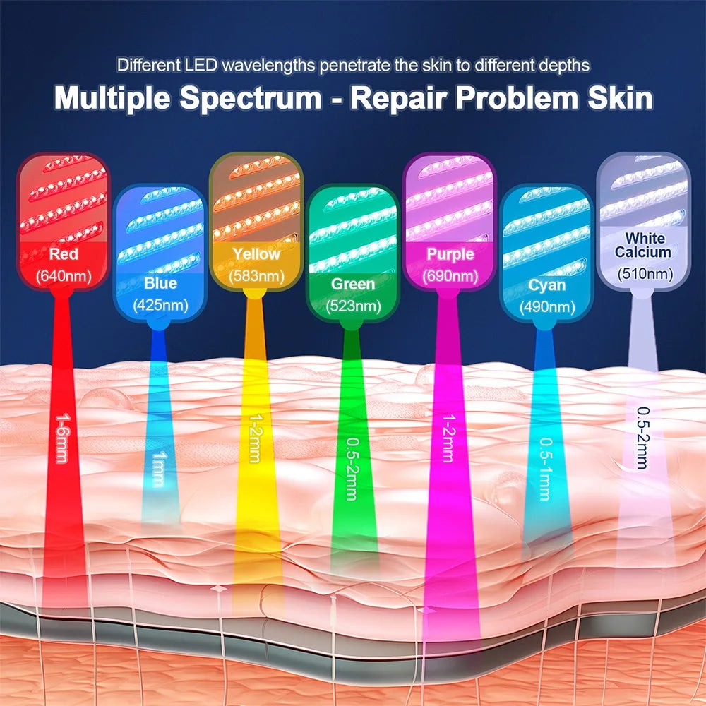 Foreverlily LED Face Mask PDT Machine – 7-Color Photon Therapy with Nano Spray