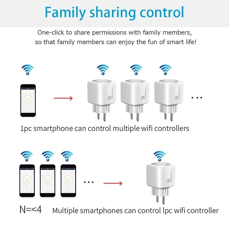 EU Tuya WiFi Smart Plug – 16A/20A Socket with Power Monitor & Voice Control