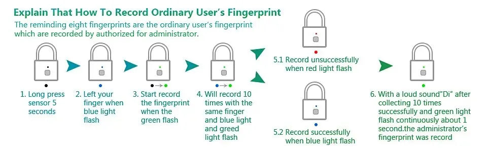 KERUI Smart Fingerprint Padlock – USB Rechargeable Waterproof Anti-Theft Lock