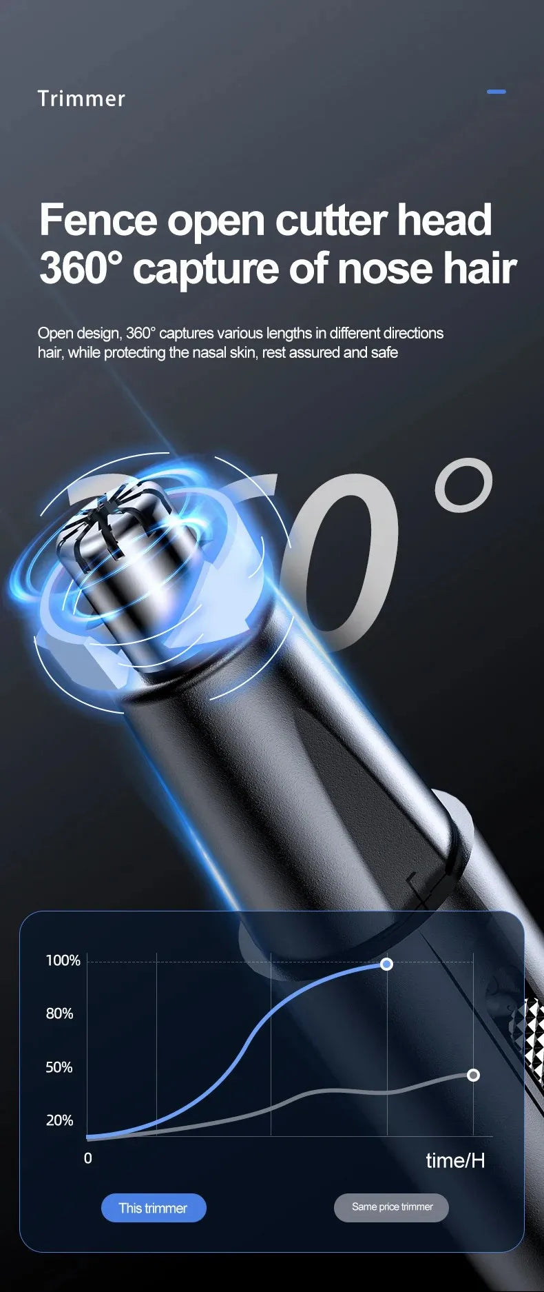 USB Rechargeable Nose & Ear Hair Trimmer – Metal Electric Shaver for Men & Women