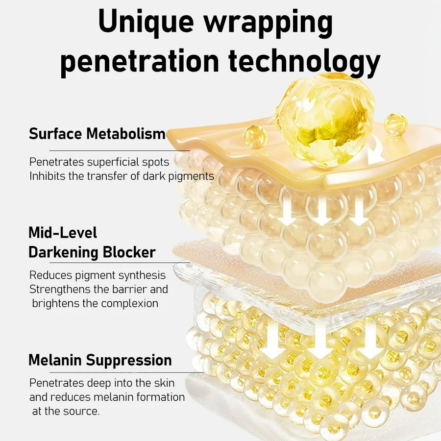 AHA BHA Niacinamide & Peptide Face Serum Set