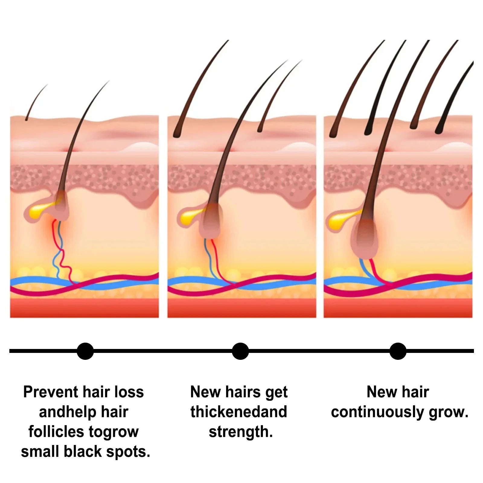 7 Days Batana Hair Growth Serum