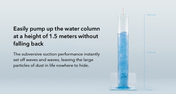 Xiaomi Mijia Portable Handheld Vacuum – Wireless Mini 13000PA Cyclone Cleaner