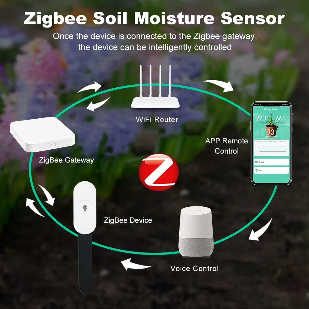 Zigbee Soil Moisture Sensor – Smart Plant Monitor with App & Voice Control