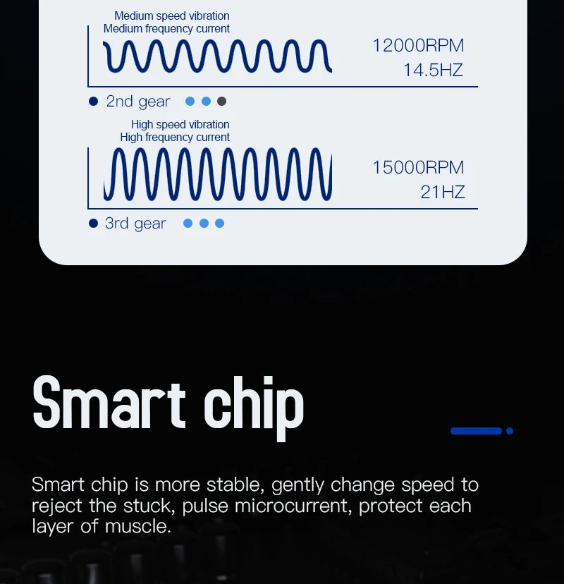 Electric Fascia Knife – Deep Tissue Muscle Massage Tool