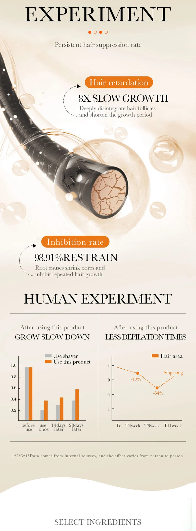 Permanent Hair Removal Cream for Men & Women