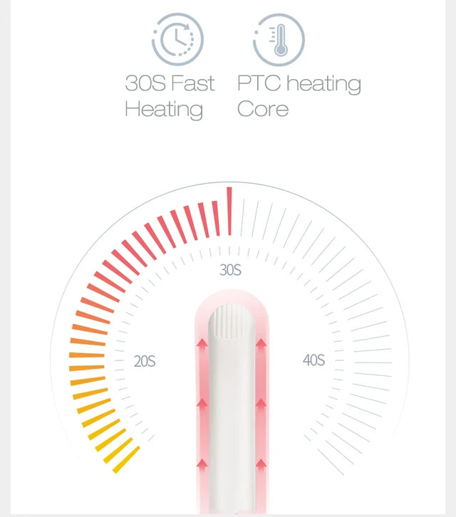 3-in-1 Professional Hair Styling Tool – Flat Iron, Curling Iron & Hot Comb