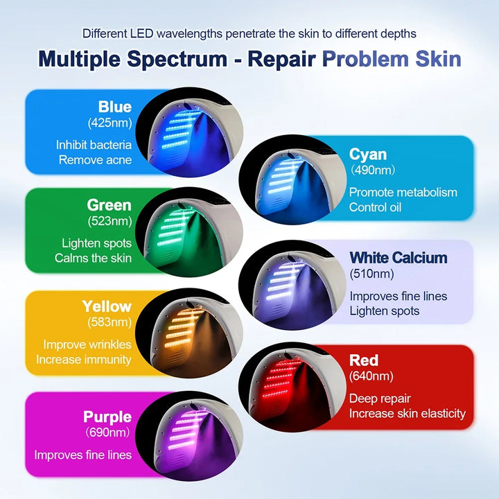 Foreverlily LED Face Mask PDT Machine – 7-Color Photon Therapy with Nano Spray