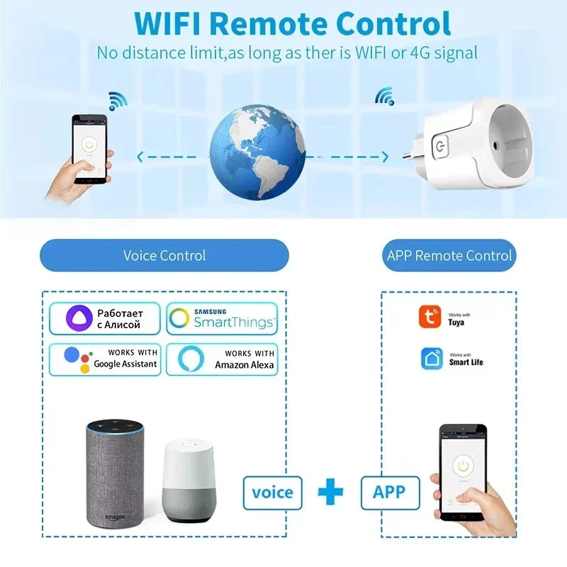 EU Tuya WiFi Smart Plug – 16A/20A Socket with Power Monitor & Voice Control