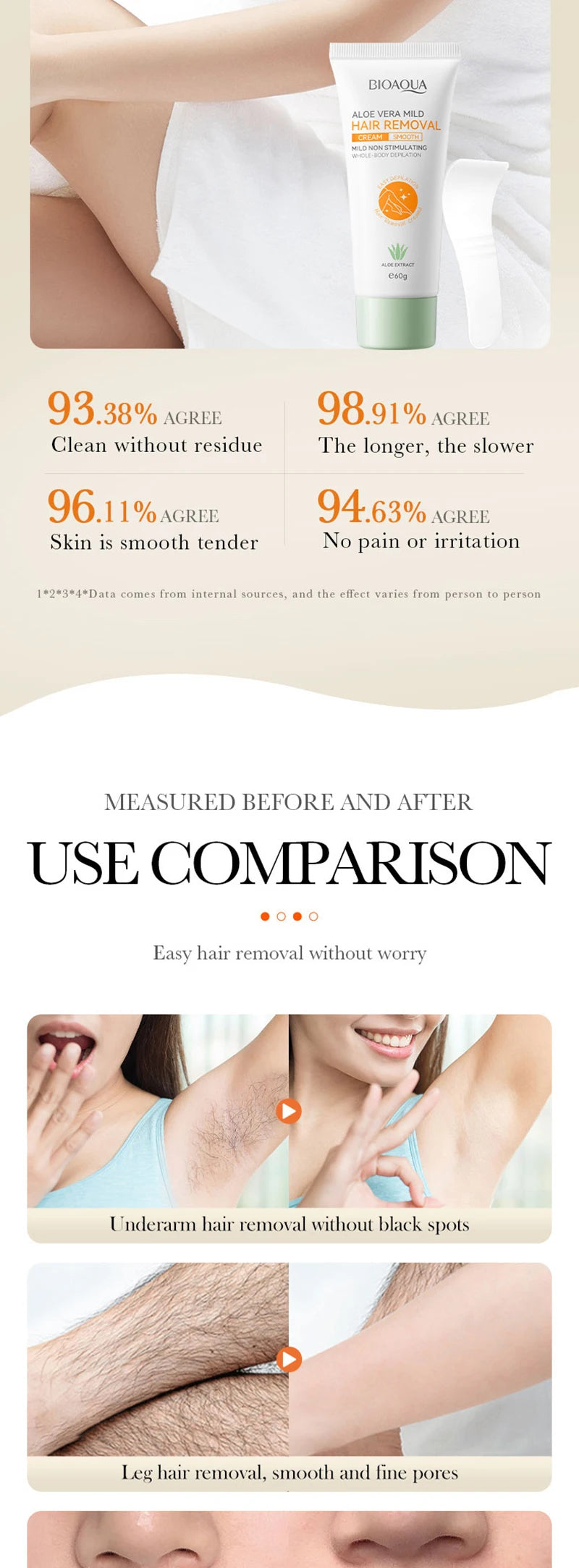 Permanent Hair Removal Cream for Men & Women